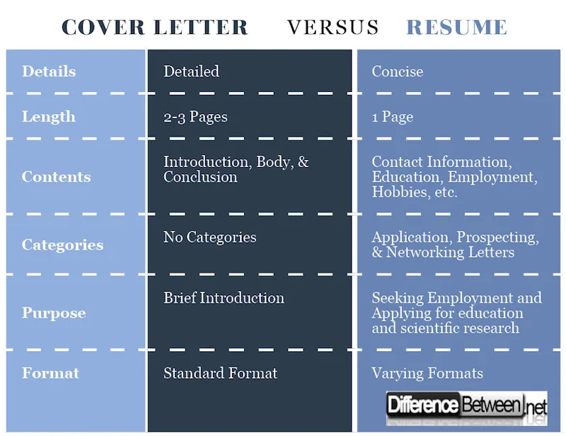 41711 resume example