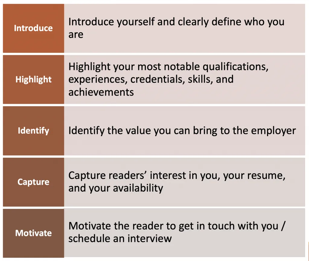 41839 career goals cover letter
