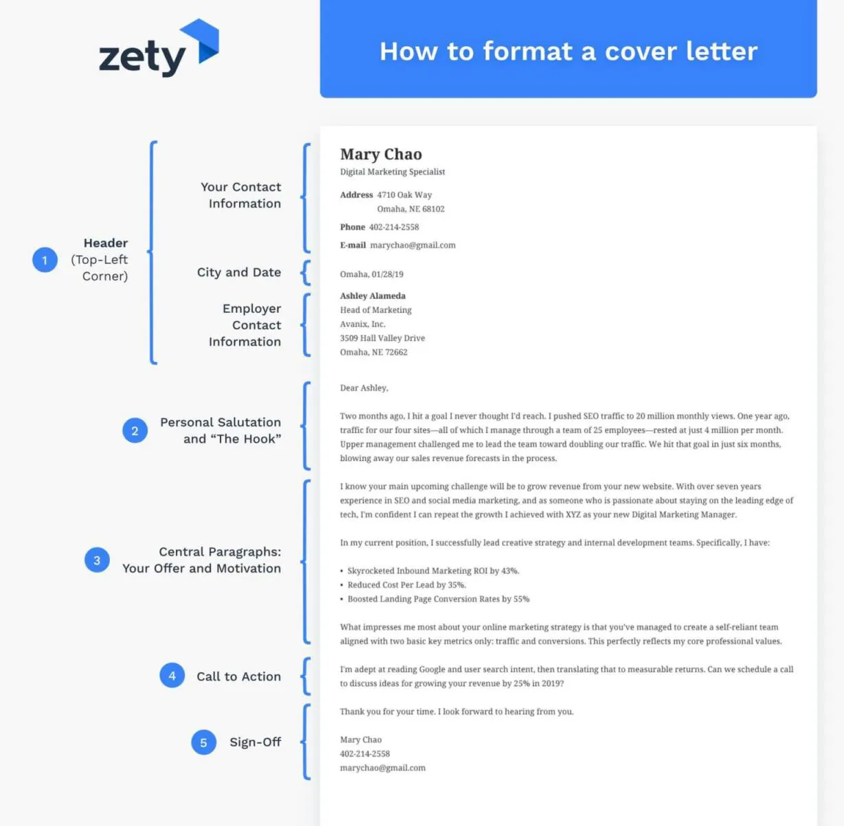 41854 best cover letter signoffs