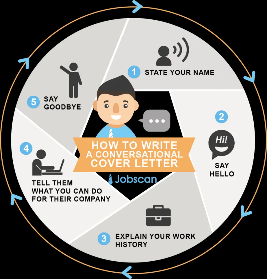41950 cover letter formatting